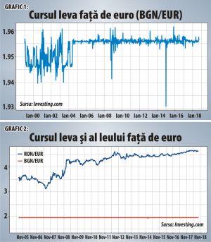 În zona euro nu se mai intră decât în genunchi şi cu plata în avans