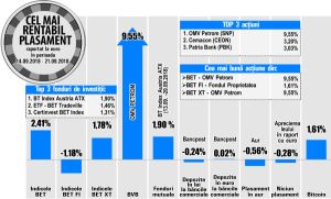 Patria Bank, printre performerii bursei