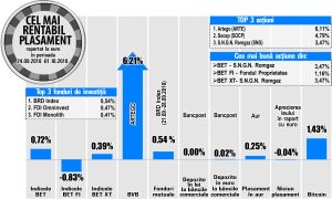 Romgaz, printre performerii bursei