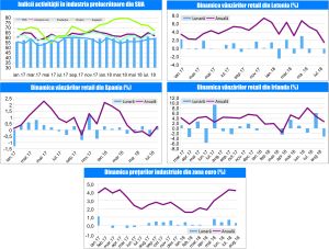 MACRO NEWSLETTER 03 Octombrie 2018 