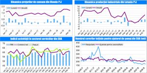 MACRO NEWSLETTER 05 Octombrie 2018 