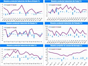 MACRO NEWSLETTER-11 Octombrie 2018 