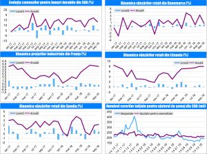 MACRO NEWSLETTER-29 Octombrie 2018