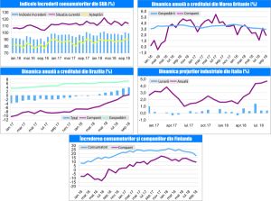 MACRO NEWSLETTER-30 Octombrie 2018 