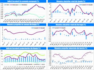 MACRO NEWSLETTER-31 Octombrie 2018 