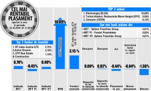 BT Index Austria ATX, liderul fondurilor de investiţii