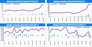 MACRO NEWSLETTER-06 Noiembrie 2018 