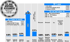 Alro, cel mai rentabil emitent de la BVB