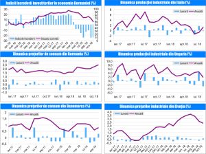 MACRO NEWSLETTER-14 Noiembrie 2018