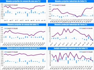 MACRO NEWSLETTER-20 Noiembrie 2018 