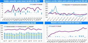 MACRO NEWSLETTER 23 Noiembrie 2018 