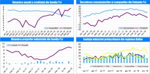 MACRO NEWSLETTER-28 Noiembrie 2018 