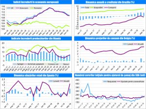 MACRO NEWSLETTER- 03 Decembrie 2018