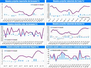 MACRO NEWSLETTER-04 Decembrie 2018 