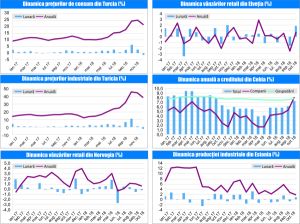 Macro Newsletter-05 Decembrie 2018