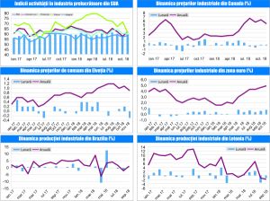 MACRO NEWSLETTER-06 Decembrie 2018 