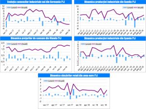 MACRO NEWSLETTER-07 Decembrie 2018 