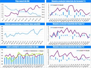 MACRO NEWSLETTER-10 Decembrie 2018 