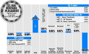 Aurul - din nou în atenţia investitorilor