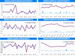 MACRO NEWSLETTER-11 Decembrie 2018