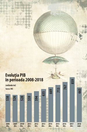 "Subţirimea economiei noastre nu poate fi ascunsă în spatele unui PIB cifric"