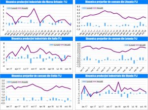 MACRO NEWSLETTER- 13 Decembrie 2018