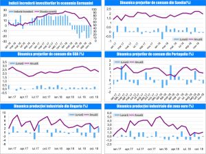 MACRO NEWSLETTER 14 Decembrie 2018 