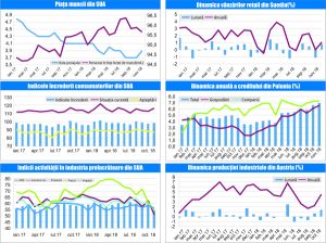 MACRO NEWSLETTER-7 Ianuarie 2019 