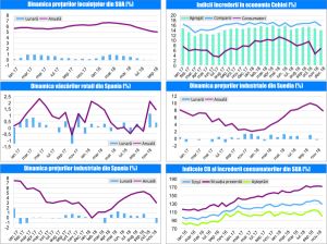 MACRO NEWSLETTER-8 Ianuarie 2019