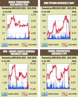 Scăderi pe linie pentru indicii bursei