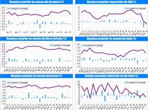 MACRO NEWSLETTER-18 Ianuarie 2019 