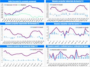 MACRO NEWSLETTER-1 Februarie 2019 