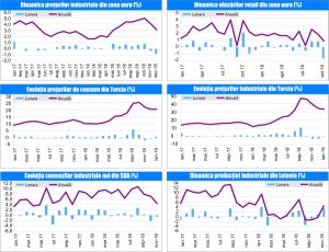 MACRO NEWSLETTER 6 Februarie 2019 