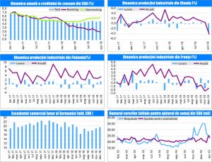 MACRO NEWSLETTER 11 Februarie 2019 