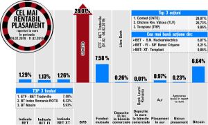 Conted - plus 28%, pe fondul lansării ofertei de preluare 