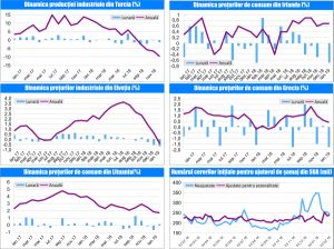 MACRO NEWSLETTER-15 Februarie 2019 