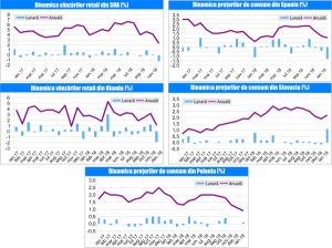 MACRO NEWSLETTER-18 Februarie 2019 