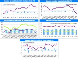 MACRO NEWSLETTER-19 Februarie 2019 