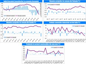 Macro Newsletter-20 Februarie 2019