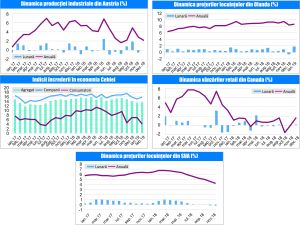 MACRO NEWSLETTER-27 Februarie 2019 