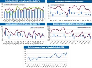 MACRO NEWSLETTER 7 Martie 2019 