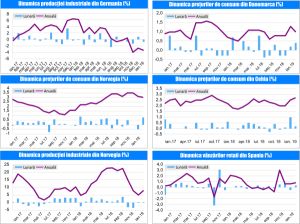 MACRO NEWSLETTER-13 Martie 2019 