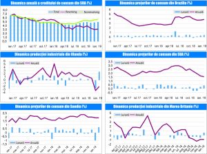 MACRO NEWSLETTER 14 Martie 2019 