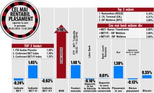 După o corecţie de 3%, aurul revine pe creştere