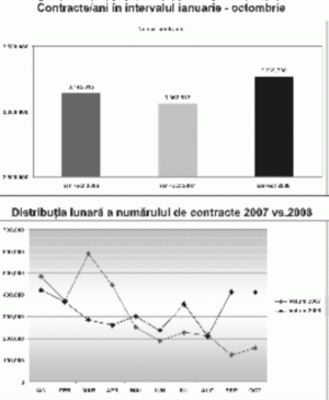 Rulajul din ianuarie - octombrie 2008, cel mai bun din istoria Sibex 