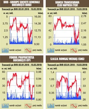 "Deal-urile" dau circa 40% din rulaj 