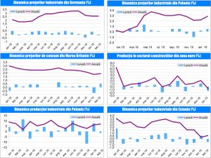 MACRO NEWSLETTER-21 Martie 2019 