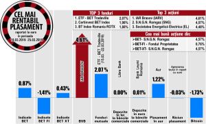 IAR Braşov urcă pe prima poziţie în topul randamentelor BVB