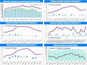 MACRO NEWSLETTER-27 Martie 2019 