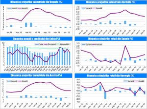 MACRO NEWSLETTER 02 Aprilie 2019 